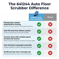 641244 Auto Floor Scrubber 20 In. Cleaning Path, Traction Drive, Two 115 Amp Batteries - Blue — Comparison