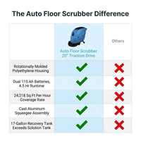Auto Floor Scrubber Built for Heavy-Duty Operations, 20 Inch Cleaning Path, Traction Drive, 4.5 Hour Runtime — Comparison