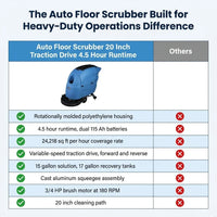 Auto Floor Scrubber Built for Heavy-Duty Operations, 20 Inch Cleaning Path, Traction Drive, 4.5 Hour Runtime — Comparison